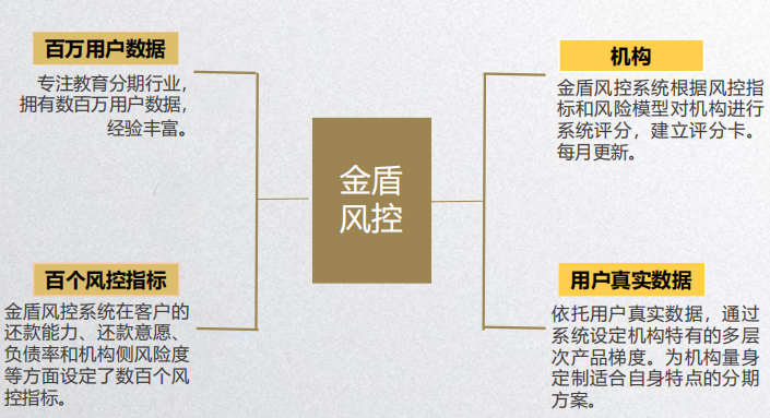 一文看懂金盟寶