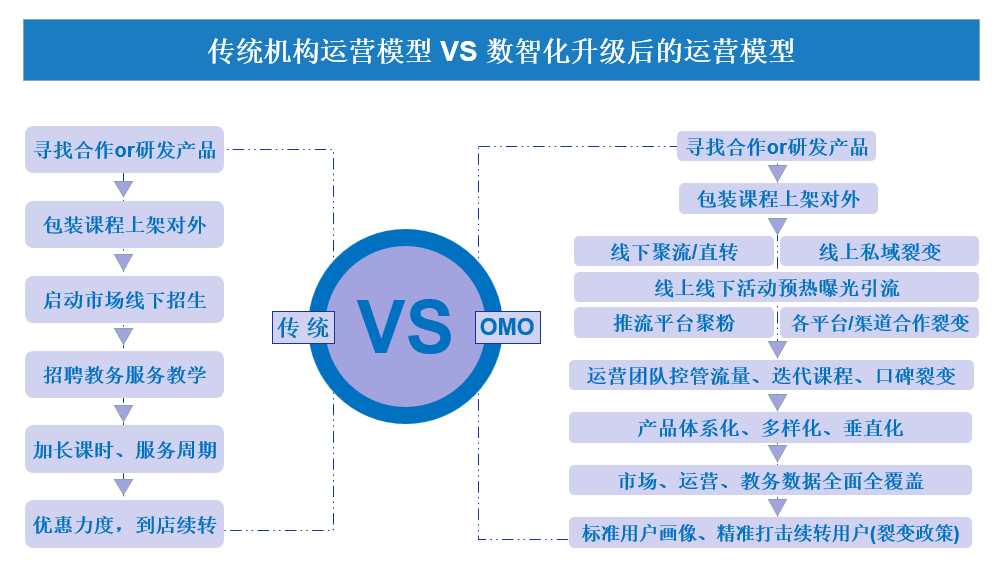 誠(chéng)學(xué)信付