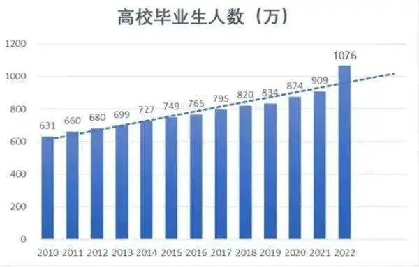 誠學(xué)信付|畢業(yè)即失業(yè)？解決大學(xué)生就業(yè)問題迫在眉睫