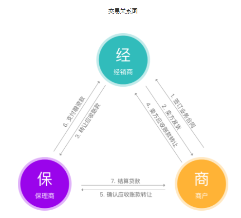 誠學(xué)信付